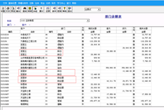 T3十年荣耀客户部门余额表，同一客户和部门不能合并为一行