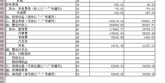 在损益表中添加公式并单击数据后，没有数字