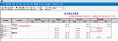 T3资产负债表问题