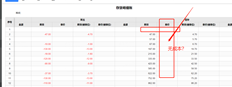 期初仓库库存余额为0。此时销售单的红字47返回仓库，生成红字销售出库单，无成本价。这是错误的。如何处理