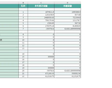 现金流量表的小数点是什么意思？