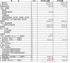 如何处理资产负债表与损益表之间不平等的交叉核对关系？