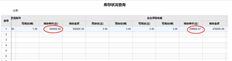 这种商品不使用时，其余额单价不同。它使用库存+仓库定价。如果现在是一样的，我该怎么办