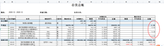 如何核销只有金额没有数量的存货总账余额？