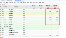 用友T+通用版项目建设账户录入期初账户时，数据直接录入期初余额，试算不均匀。我该怎么办？