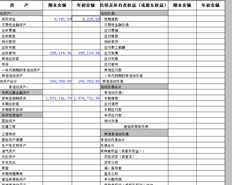 T3资产负债表有公式，不能带出数据