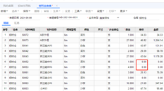 我用的是t+长街通。现在有一个严重的问题。记录材料出库单时，没有单价。选择按单价手工填写的成本，保存审核后单价为0的存货。怎么了它是昨天寄出的。这个问题还没有解决。