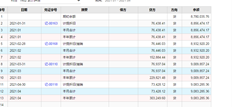 卡片管理和每月计提的折旧金额不正确。累计折旧总额正确，月度折旧金额不正确