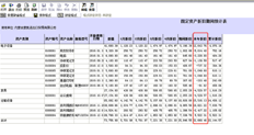 T6本年固定资产折旧为负？