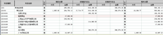 对于该账户，本月不使用外币作为凭证。为什么会有17714.77