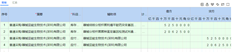 从文档生成的凭证如何使分录成为借方和贷方，而不是借方和贷方