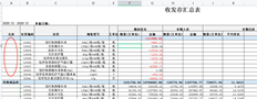 入库/出库/库存汇总表中没有仓库名称的数据是什么意思