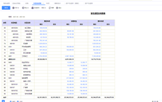 用友T+资产负债表期末持平，期初持平，资产负债表持平