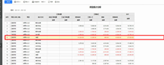 T+C项目统计分析中的净额来源（具体计算方法）