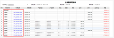 用友T+Pu当前公司的对账单与实际账目不符。如何平级帐户