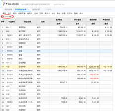 我想做五月的帐目。这段时间是五月，对吗？我正在记录四月份的账户余额表。期初余额是四月底的数字，对吗？期初余额是2020年的数字，不是吗