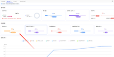 用友T+16.0业务分析-客户分析