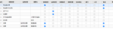 T+cloud当我从文档生成凭证时，我已经设置了当我无法获取评论时的摘要，但是生成的凭证不获取评论