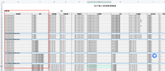 如何从生产订单物料明细导出产品分类