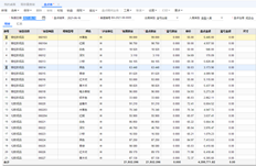 我使用UFIDA T+为什么我有1183个成品库存，在我计算时只能提取242个？直接盘点产成品，增加库存，否则无法打开销售清单。