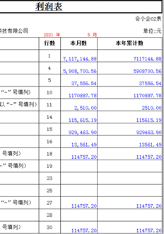 用友T3本月利润表数与本年相同