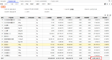 产品成本分摊金额不等于产成品入库金额时如何处理。