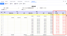 如果期初存货为负数，t+如何调整存货