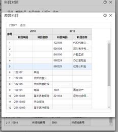 结账时显示的期初余额试算结果不平衡