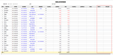 用友T+销售出库单无成本价