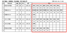 用友T+免费物品能否达到T1服装版的效果