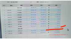 UFIDA T+通用版银行存款余额与2020年12月的期末余额和2021.1年的期初余额不一致