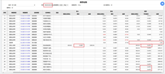 存货中的数量为0，金额不为0，采购价格没有变化，存货单价一直在变化