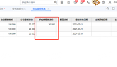 最新供应商成本