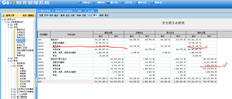 G6 12.1总账账户的余额表不同于资产系统的固定资产折旧清单表