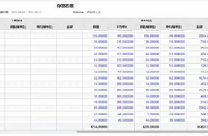 存货总账金额与收发存汇总表金额不一致