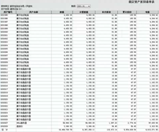 固定资产累计折旧不正确