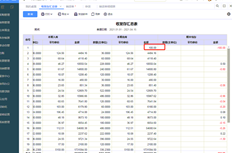 T+收货、发货和库存汇总中的金额有问题