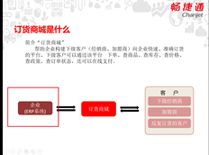 您好，如图所示，除了用友T，您还可以连接U8等其他产品吗+