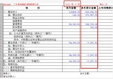 我今年的累计金额不会自动添加吗？今年4月和5月的数字相同