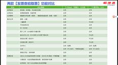 如何使用t+在线发票管理？它不能被使用