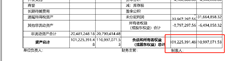 资产负债表打印在新的T+云报告中。最终所有者权益总额未完全显示，前两位数字未显示