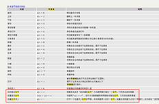 UFIDA T+自动生成批号的快捷键是什么