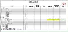 T+私有非会计系统业务活动表公式设置