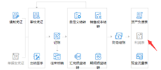 损益表显示为灰色