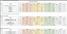 如何在T3中导出此类excel表格详细信息