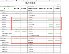 许多负资产负债表的原因是什么