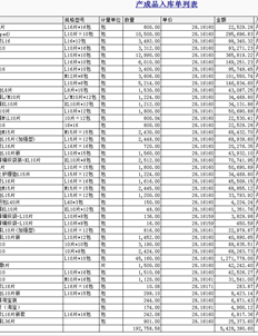 我输入了产成品入库单的单价，然后我分配了产品，发现单价不同。怎么了我的产品分配有问题吗