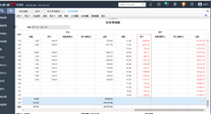 T+存货明细账余额单价为负，与我的存货最新成本完全不符。启用负库存问题