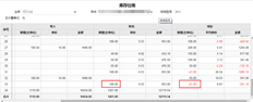 用友T+不允许零库存出库。为什么负库存会出现问题