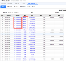 用友T+销售订单明细报表定制